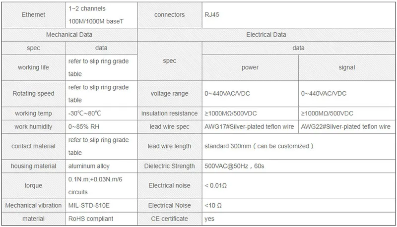 EM022-24GV-TECH