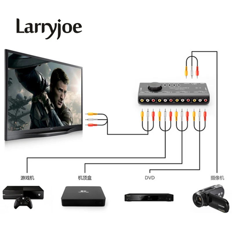 Коммутатор Larryjoe 4 в 1 AV RCA разветвитель аудио видео сигнала 4-полосный Селектор с