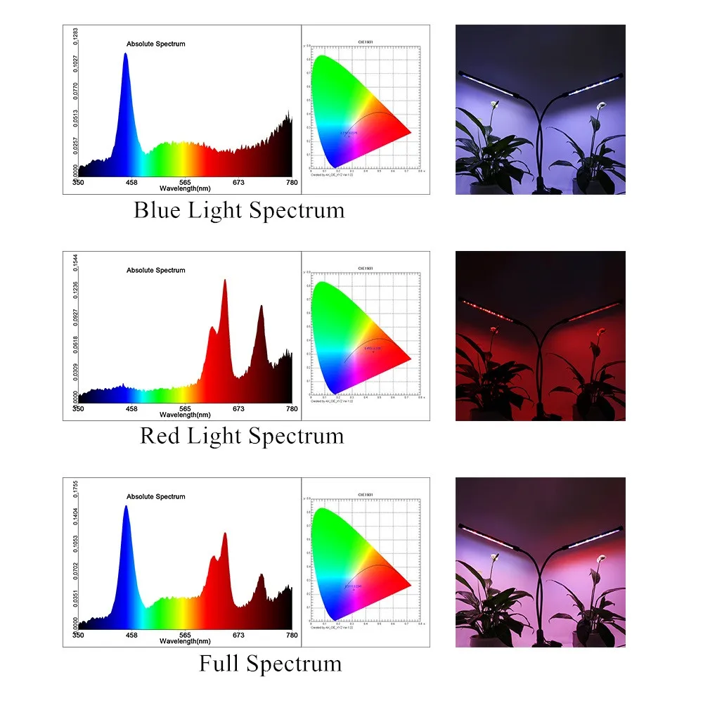 Полный спектр светодиодный светать гибкий держатель Клип Настольная лампа 360 градусов Регулируемая Настольная лампа для выращивания