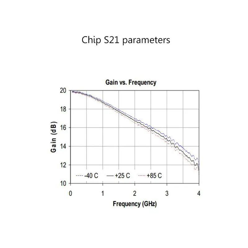 

1-3000MHz 2.4GHz 20dB LNA RF Broadband Low Noise Amplifier Module UHF HF VHF