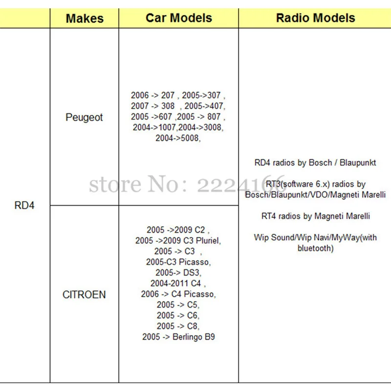 USB SD AUX автомобильный MP3 музыкальный плеер адаптеры CD машина изменение для peugeot 207 307 607 807 RD4 Citroen RT4 C2 C3 C4 12PIN Интерфейс