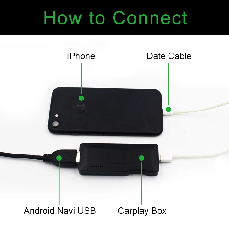 USB 4