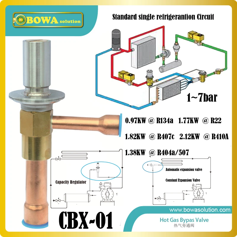Buy CBX 01 hot gas bypass valves are installed in