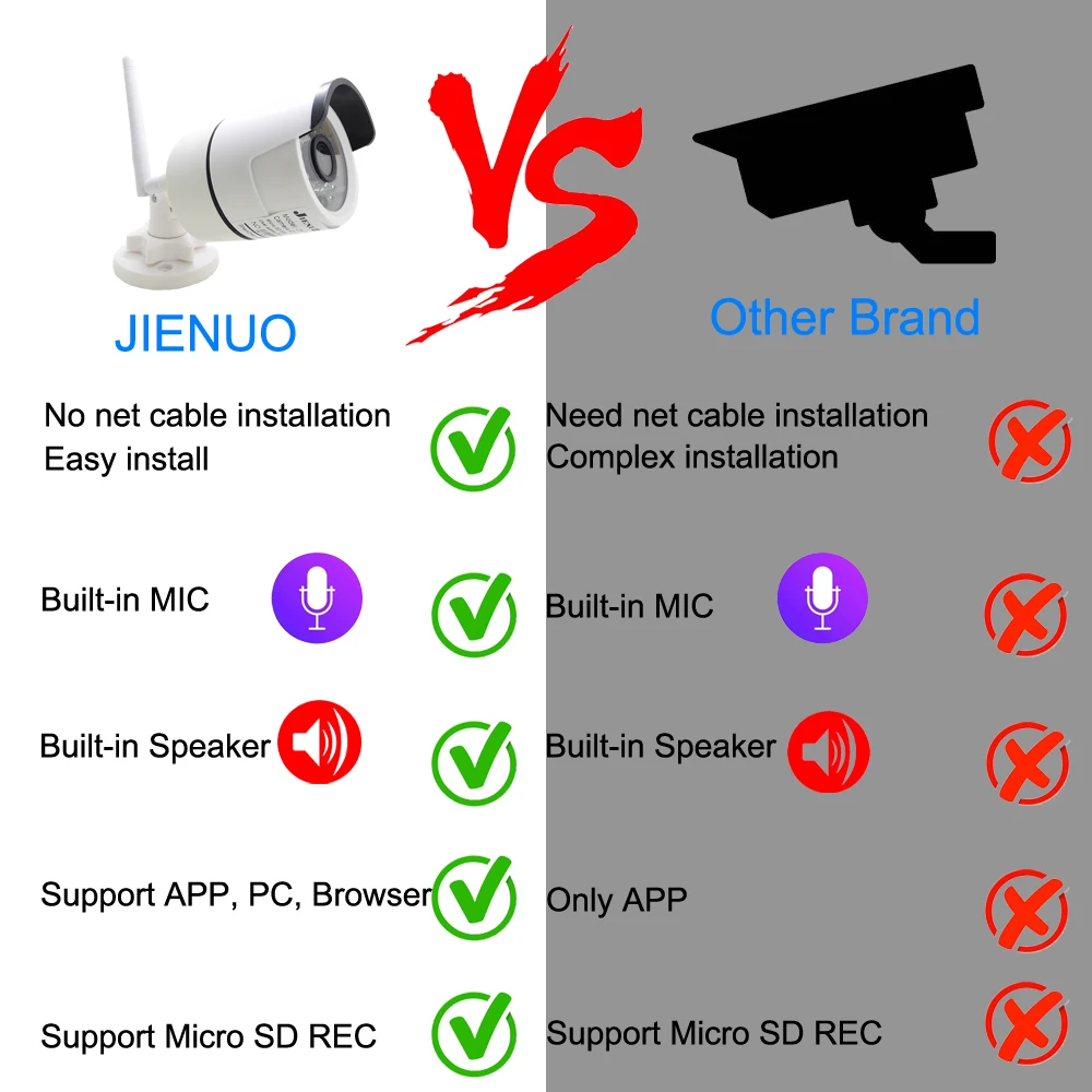 Cena Dwukierunkowa kamera audio IP Wifi Cctv wodoodporny głośnik na podczerwień bezprzewodowy nadzór bezpieczeństwa kamera wideo 720P 960P 1080P JIENUO