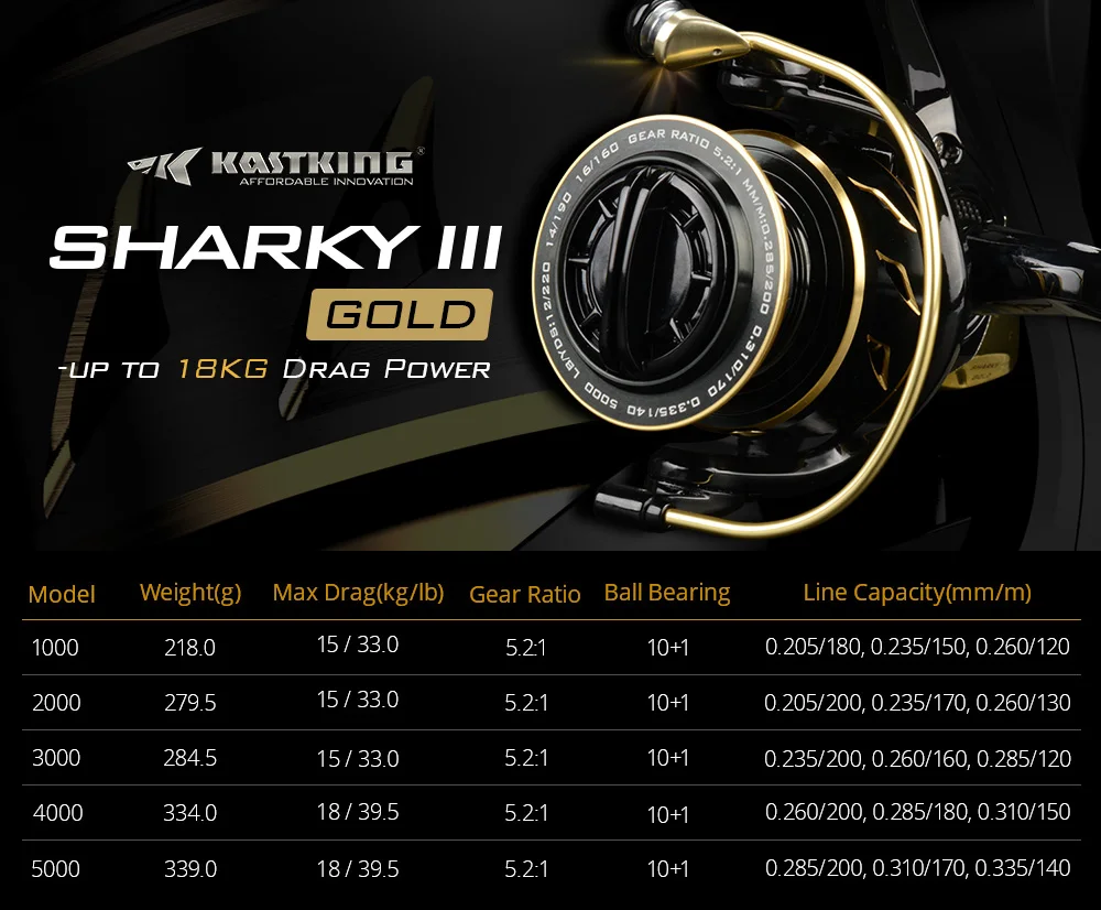 KastKing Sharky III Gold 18 кг, максимальная мощность, спиннинговая катушка для соленой воды, 5,2: 1 Передаточное отношение, Рыболовная катушка, серия 1000-5000