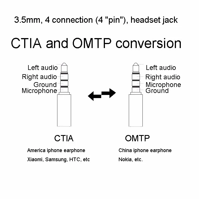 OMTP-CTIA-3.5mm-4-connection-4-pin-headset-jack