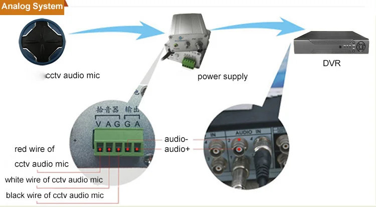 Белый CCTV аудио монитор RCA микрофон Звуковой сигнал Палочки для камер(SUPR-05