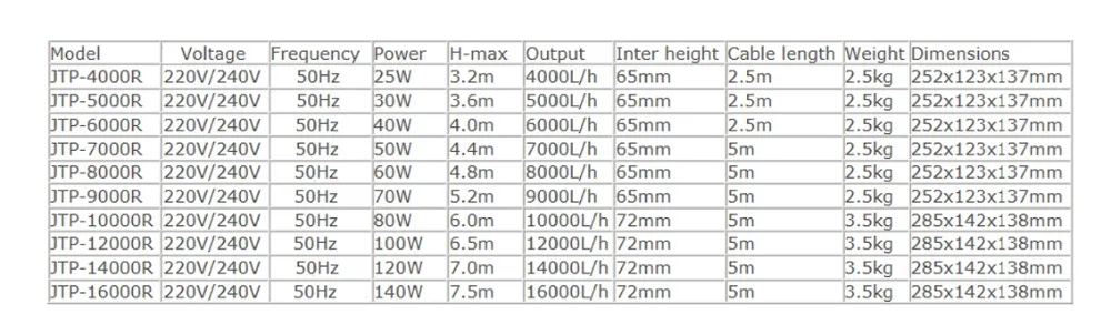 SUNSUN аквариумный насос 220 В аквариумные насосы с переменной частотой аквариумные рыбки для погружных насосов JTP4000R-JTP16000R