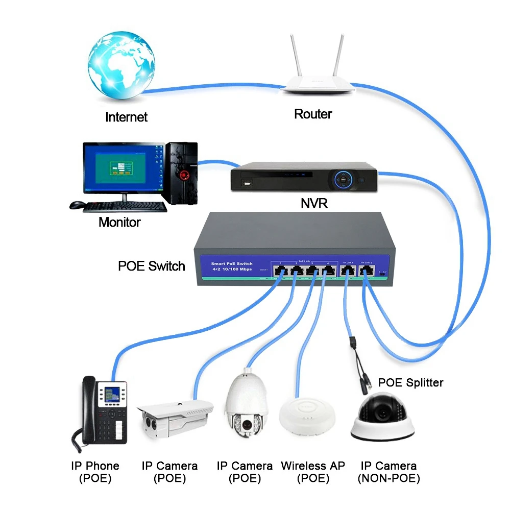 110-240 В 6 портов 100 м POE металлический корпус Ethernet переключатель Встроенный источник питания