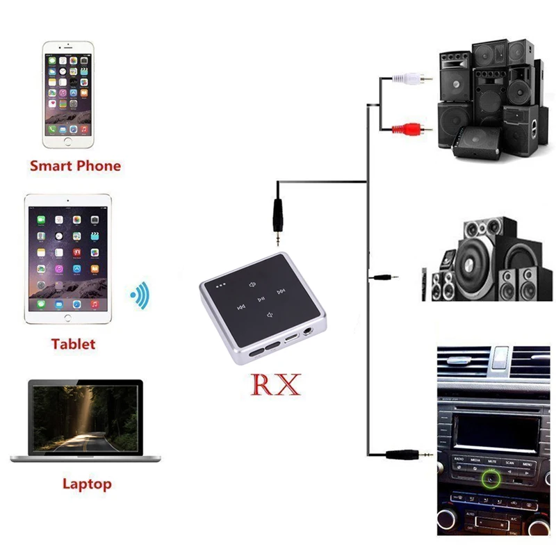 VAORLO 2 в 1 Bluetooth адаптер цинковый сплав Сенсорная панель Bluetooth передатчик приемник RX TX с регулятором громкости Play 10 штук