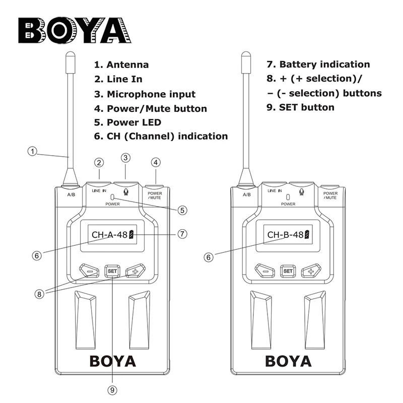 BOYA BY WM8 Двухканальный UHF беспроводной микрофон Система Lavalier Mic 2 передатчика 1