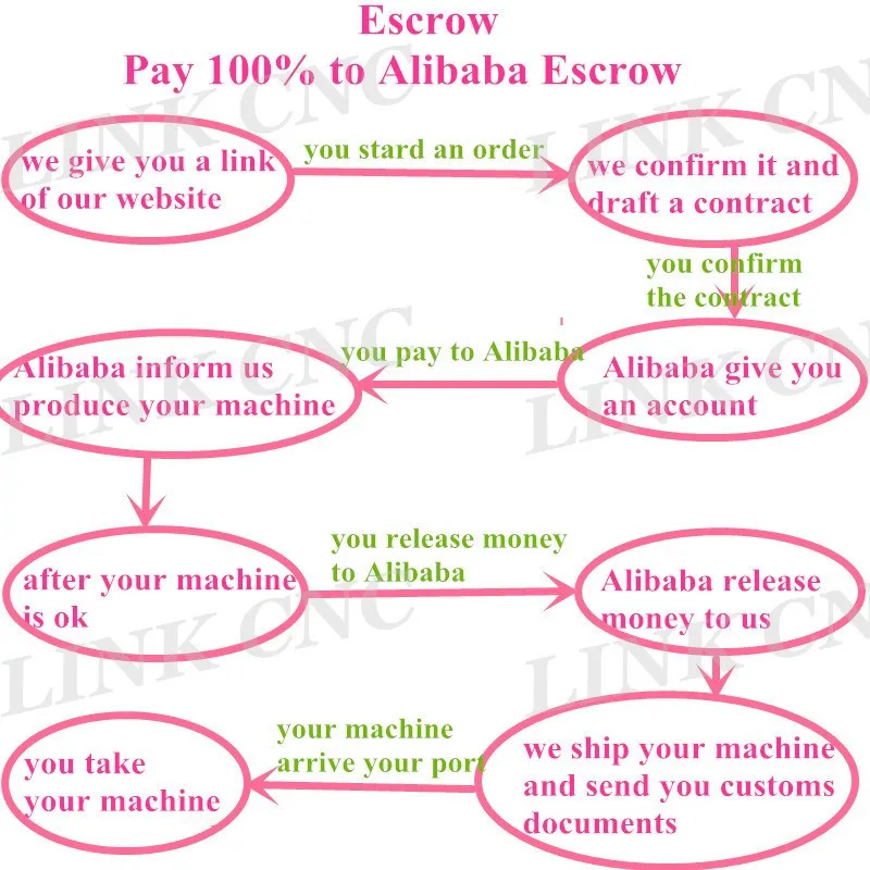 escrow[1]
