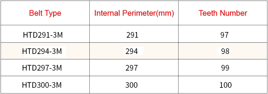 Дуги HTD 3 м длина ремня = 291 294 297 300 Ширина 10/15 мм Teeth97 98 99 100 HTD3M синхронный pulle291-3M 294-3 м 297-3 м 300-3 м