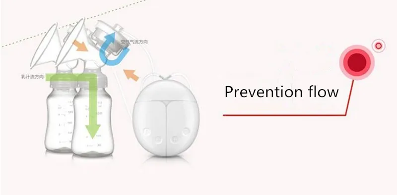 Новые одиночные или двойные электрические молокоотсосы Электрический мощный всасывающий USB Электрический молокоотсос с двумя бутылочками для молока
