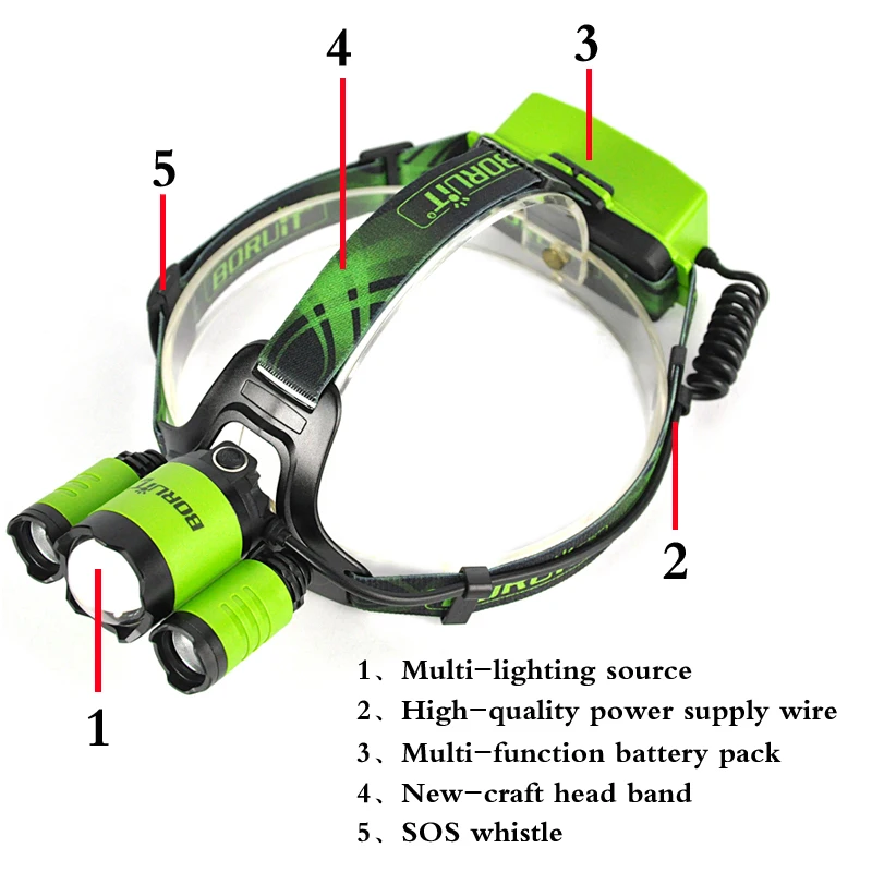 Boruit Searchlight for hunting Lantern on the forehead Front Head Light led head lamp usb rechargeable 3 led bicycle headlight Power by 18650 (5)