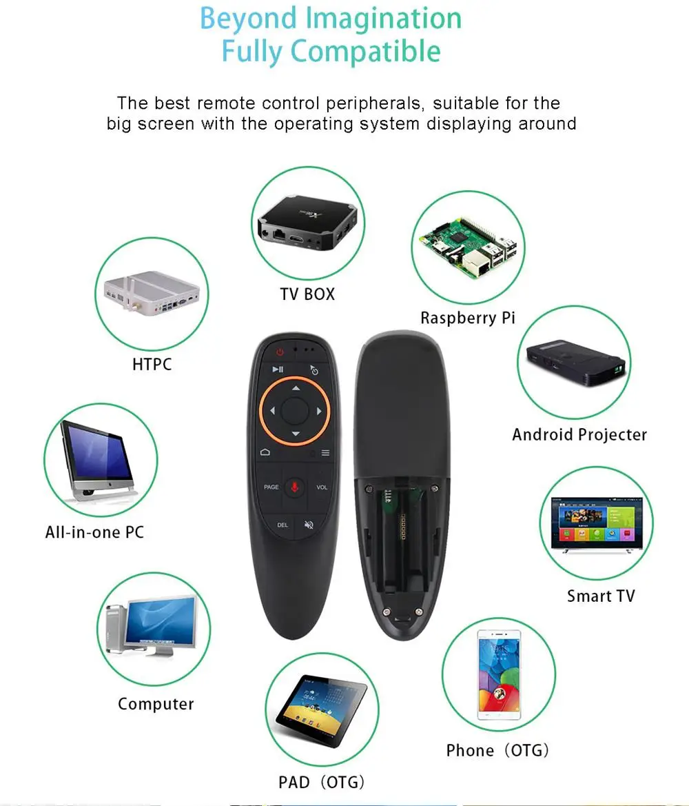 G10 голосового Air Мышь с USB 2,4 ГГц Беспроводной 6-осевым гироскопом микрофон ИК-обучения для Android ТВ коробка HK1 H96 Max X96 мини