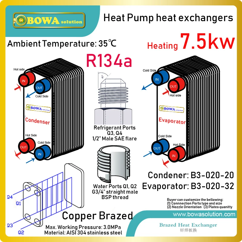 7.5KW stainless steel PHE condenser and its evaporator is designed for