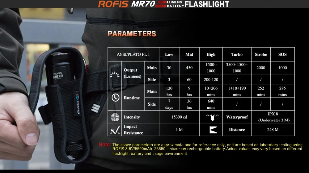 Rofis MR70 XHP70.2 CW/XP-G2 NW светодиодный 3500lm перезаряжаемый фонарик луч бросок 248 м уличный фонарь+ аккумулятор 26650 5500 мАч