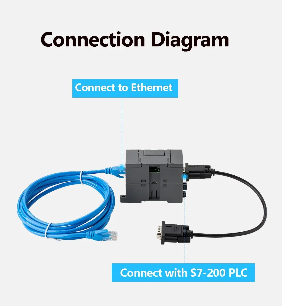 CP243i ETH-PPI изолированный S7-200 модуль Ethernet Коммуникационный адаптер CP243-1 6GK7 243-1EX01-0XE0 suppot WIN7/8/XP