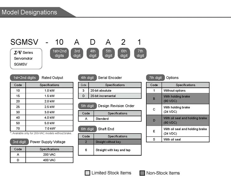 YASKAWA servo motor SGMSV28