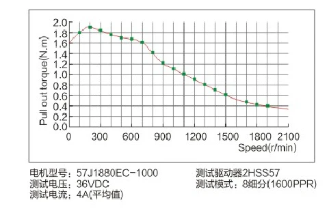 57J1880EC-1000+2HSS57 (1)