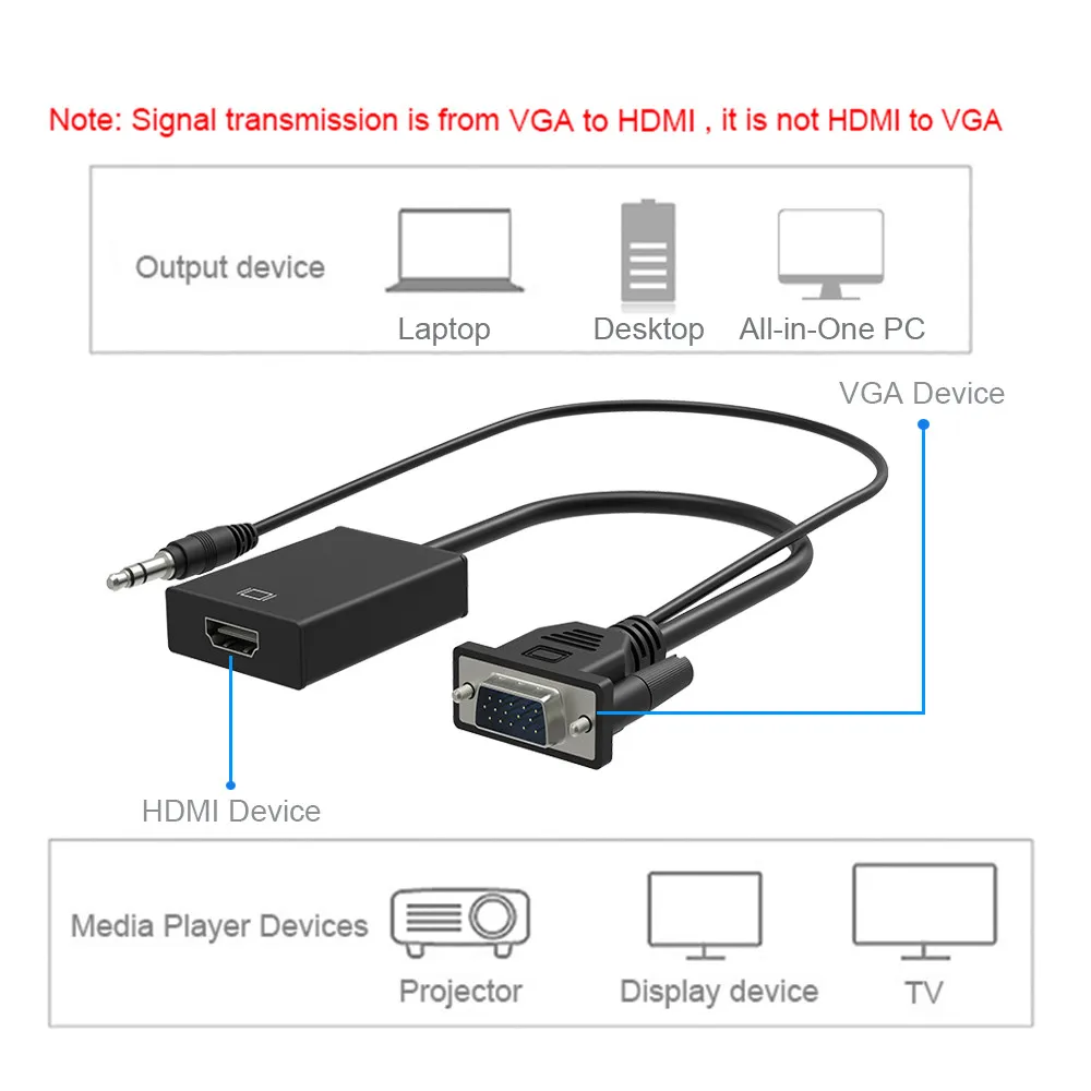 Преобразователь из VGA в HDMI адаптер Выход 1080P HD+ Аудио ТВ AV HD ТВ Видео кабель конвертер адаптер для ТВ ПК ноутбук проектор