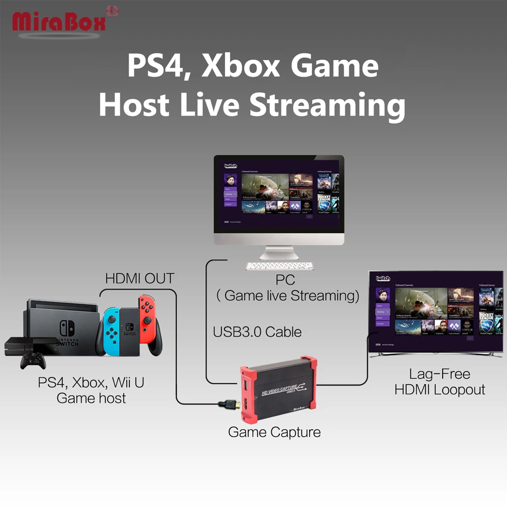 Устройство захвата MiraBox USB3.0 HDMI Youtube для PS3 игр потокового вещания в прямом эфире