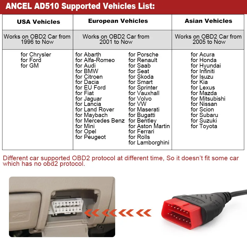 Ancel as100 obd2 инструкция на русском