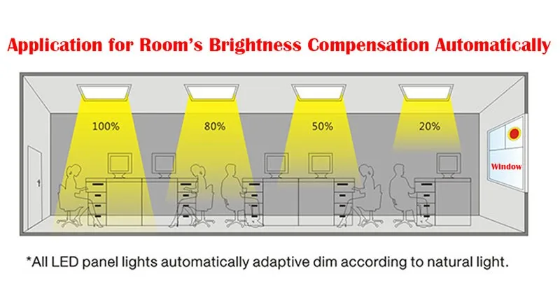 brightness compensation