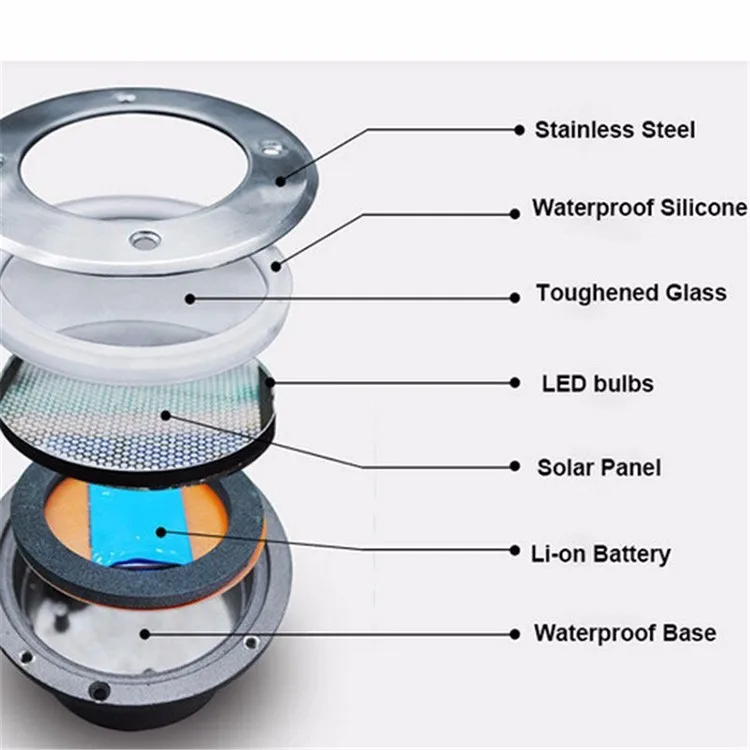 Модернизированный зарытый в землю из нержавеющей стали Солнечный свет колода Светодиодная лампа для сада подземный свет лампы дизайн