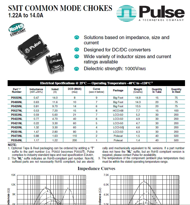 4.7A 770UH common-mode inductor P0422NL SMD common-mode choke coil converter filter 7_副本