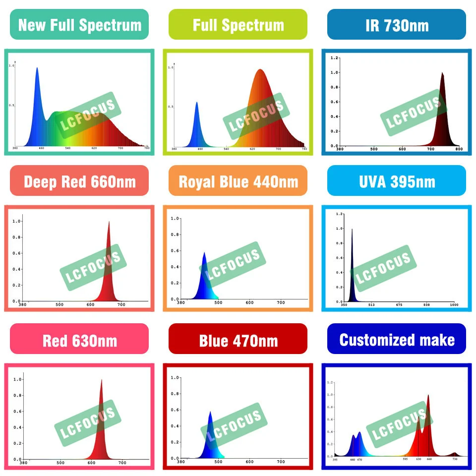 3 Вт, светодиодный, полный спектр, 380-400нм, Белый COB диод для DIY гидропоники, 18 Вт, 24 Вт, 45 Вт, 60 Вт, 100 Вт, 200 Вт, 300 Вт, светодиодный светильник для выращивания
