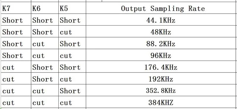 Lusya Raspi-4137 Raspberry Pi цифровой вещательный сетевой плеер поддерживает 32 бит 384K DSD256 F5-011