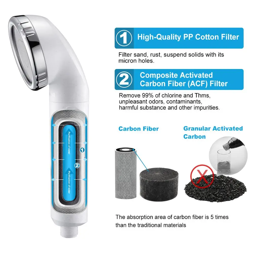 Фильтр для воды для душевой головки-miniwell L750