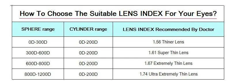Цифровые прогрессивные линзы для глаз фотохромные анти-голубые лучи lentes по рецепту 1,56 индекс 1,61 тонкое стекло 1,67 градусов Мультифокальные