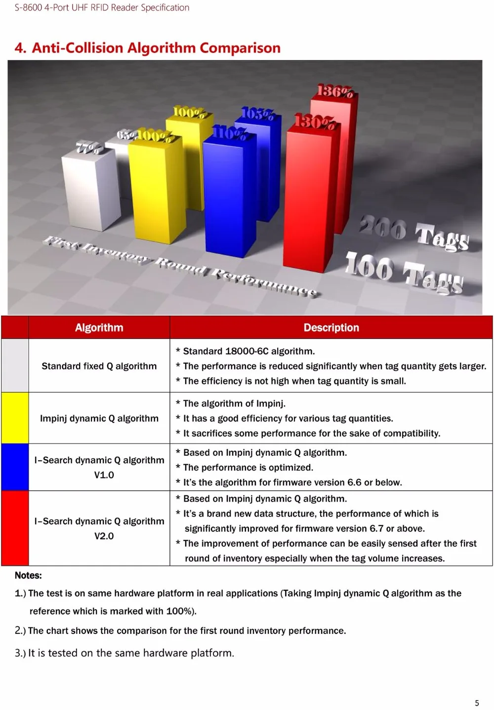 S-8800 Specification-5