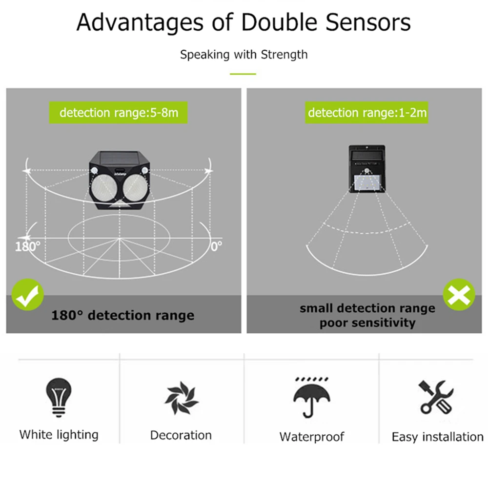 Solar Light Outdoor Motion Sensor Waterproof Garden Solar Lamp RGBW LED Dual PIR  Security Light