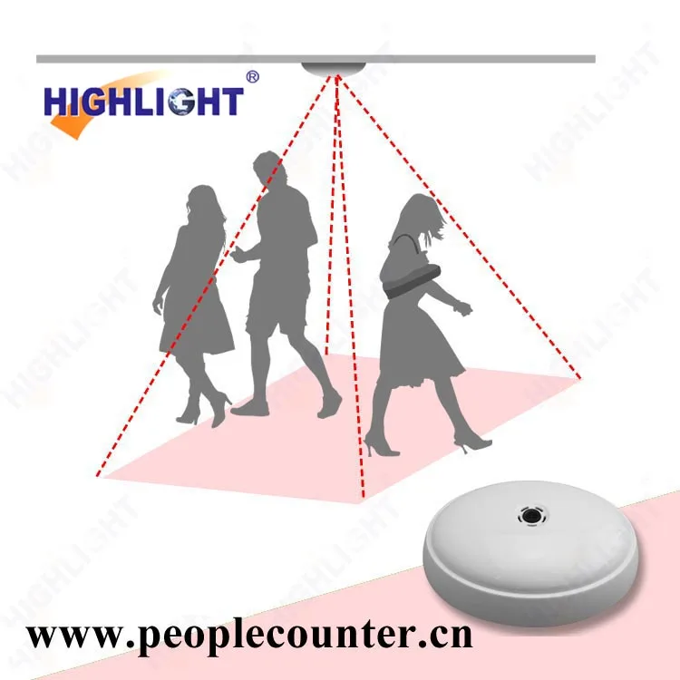 

Highlight HPC008 New technology digital network camera entrance people counter for supermarket
