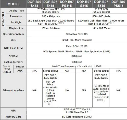 DOP-B07 PDF