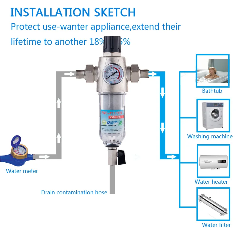 Union сифон предфильтр для промывки воды с регулируемым давлением латунь никелированный весь дом предфильтр