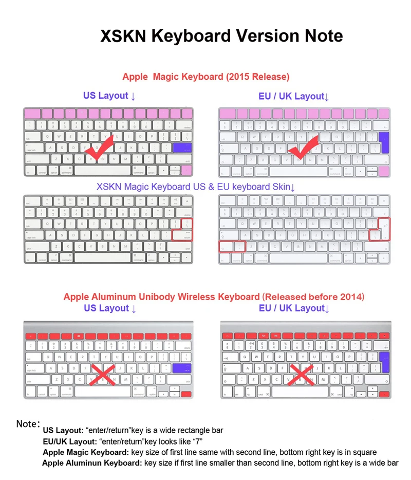 XSKN для Avid медиа композитор крышка клавиатуры для Apple iMac Magic Keyboard(MLA22LL/A), функциональный ярлык горячие клавиши силиконовая кожа