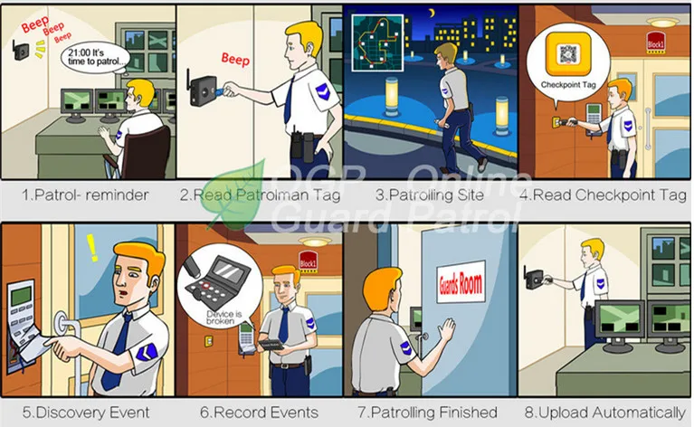 patrolling process_