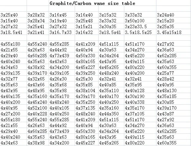 170x39x4 мм высокая прочность, хорошая износостойкость графитовые лопатки