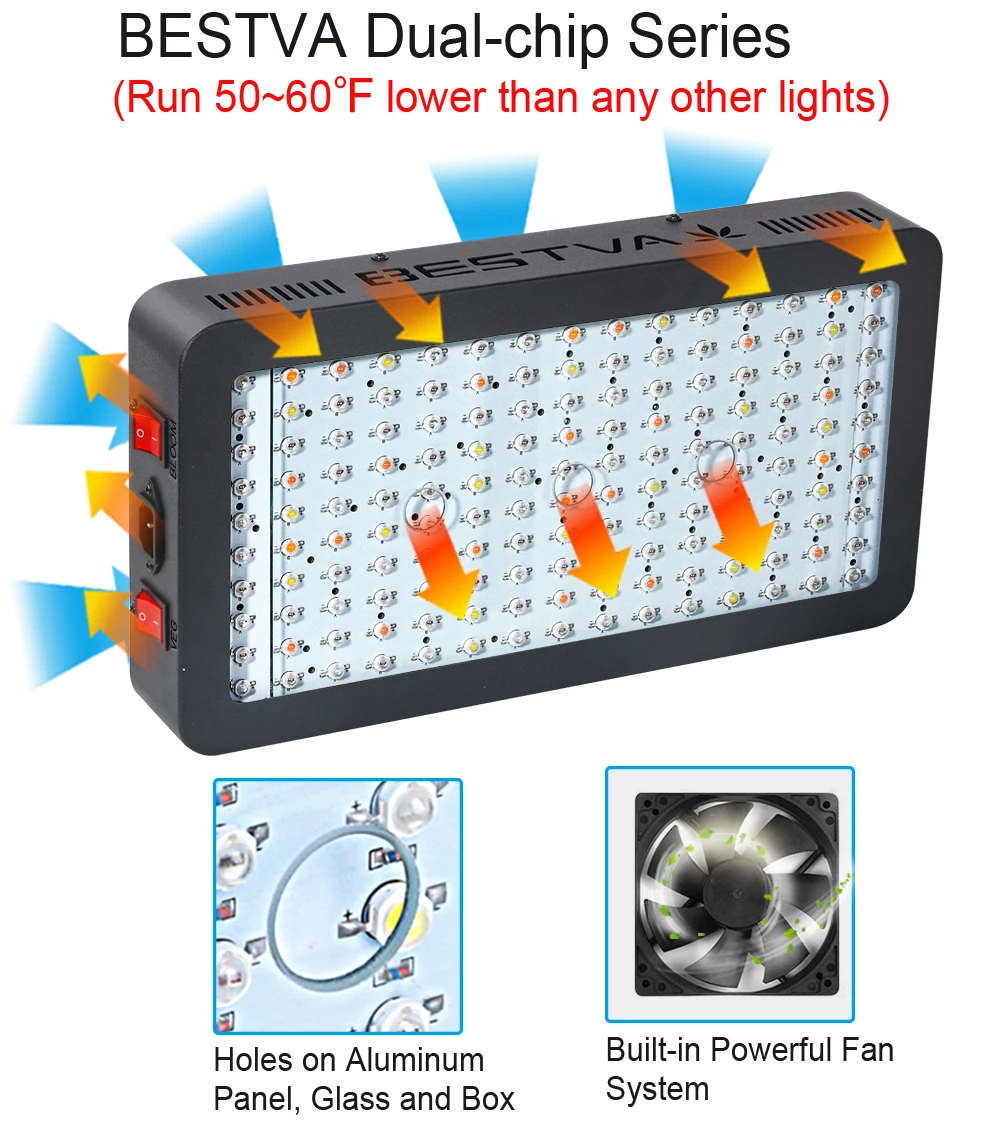 BestVA светодиодный светильник для выращивания, полный спектр, 1500 Вт, двойные переключатели, режимы цветения Вег для комнатных растения парниковые палатки для выращивания