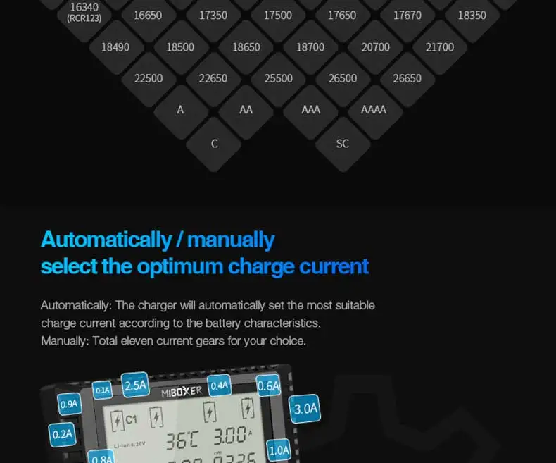Смарт-Зарядное устройство Miboxer C4-12 4 слота ЖК-дисплей Экран Батарея Зарядное устройство для батарей Li-Ion(литий-ионных)/никель-металл-гидридный/никель-кадмиевый/LiFePO4 18650 14500 26650 AAA AA Батарея