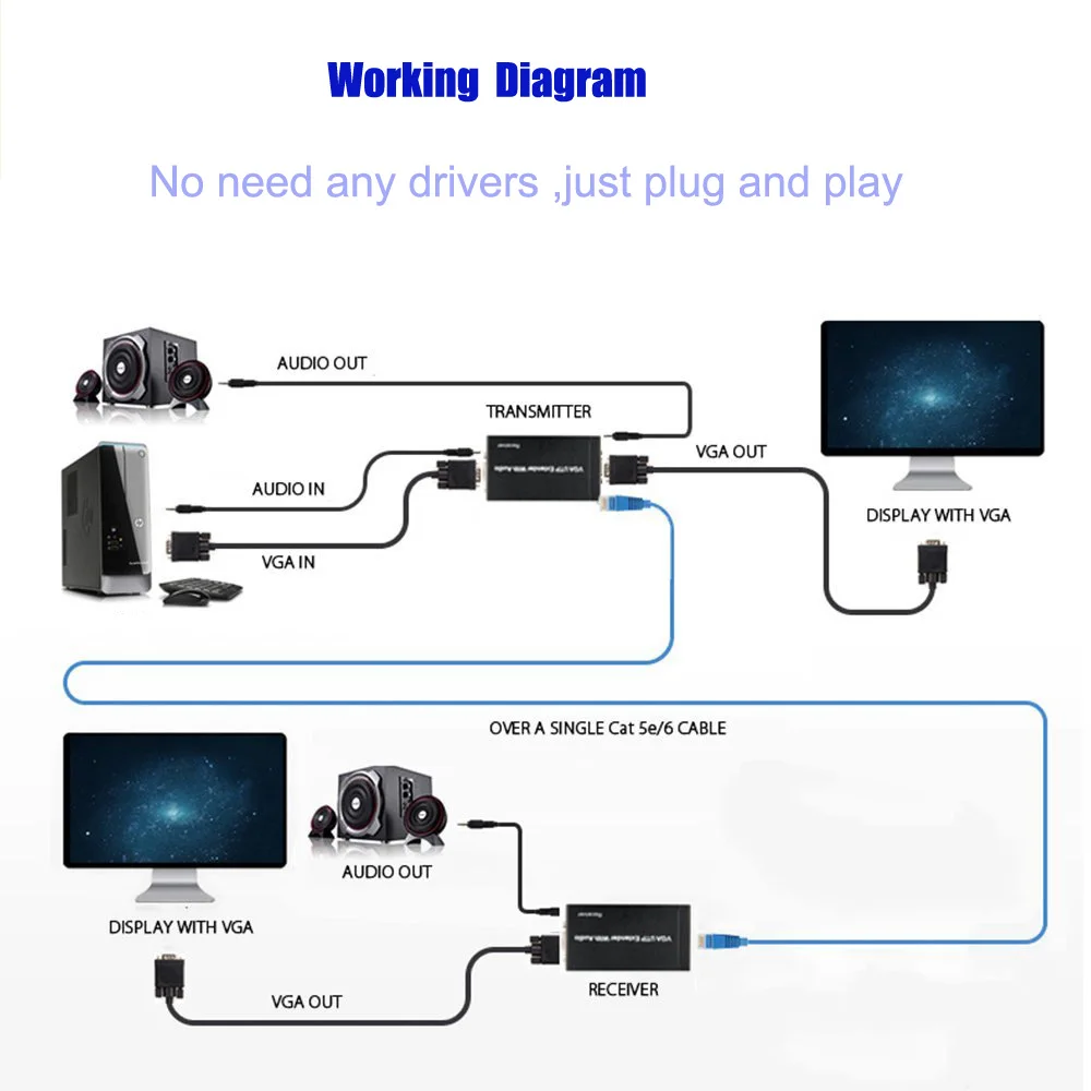 VGA Extender 5