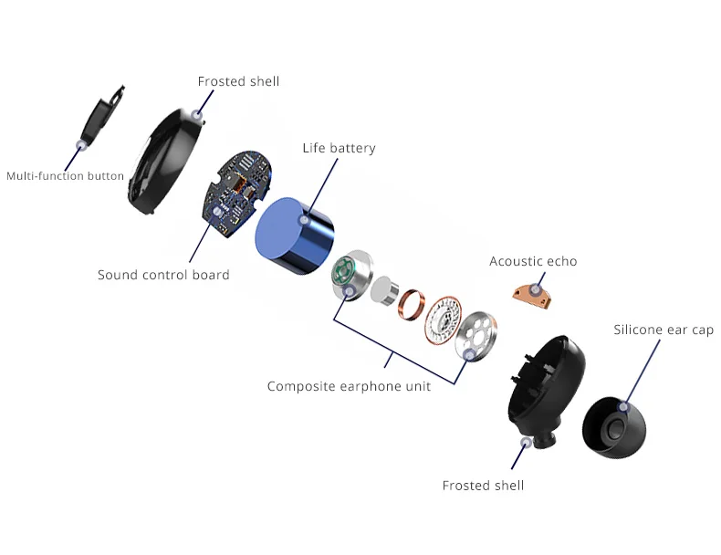Wireless Headphones (10)