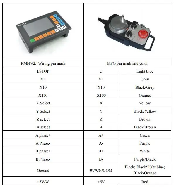 China cnc system controller Suppliers