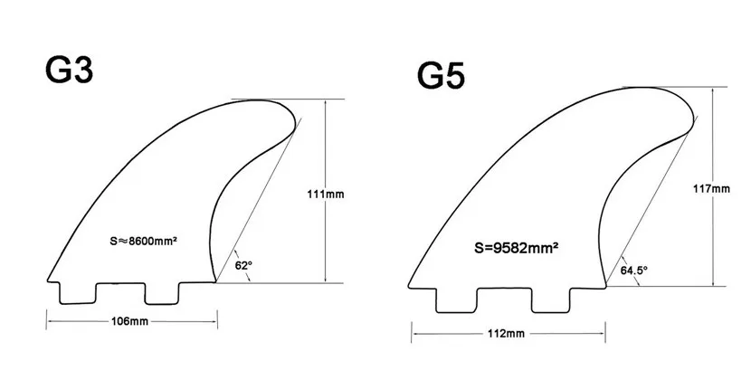 FCS g5, G3 плавник для серфинга доста плавники белого цвета плавник три набора стекловолокна соты fin upsurf логотип