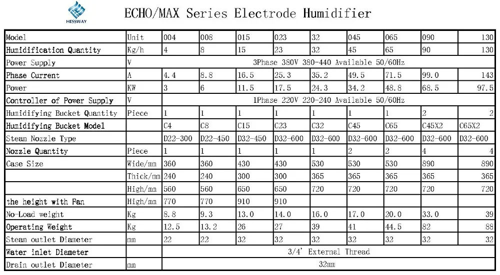 ECHOMAX Series Electrode Humidifier